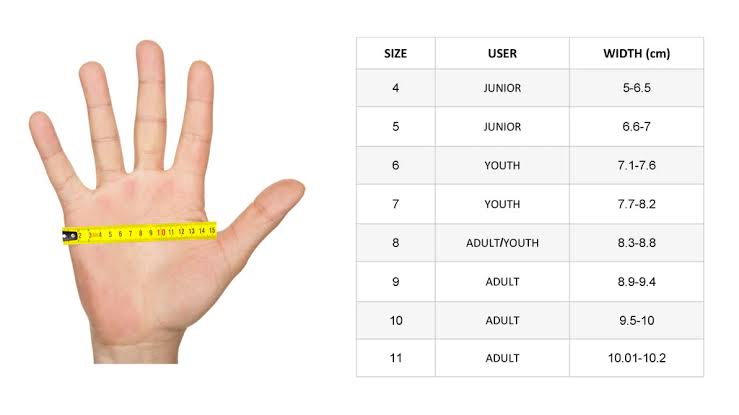 Glove Sizing Measurement Guide Showcase