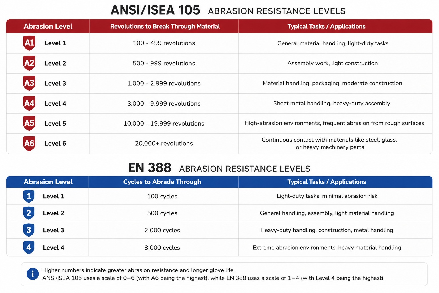 Abrasion Resistance Testing Showcase