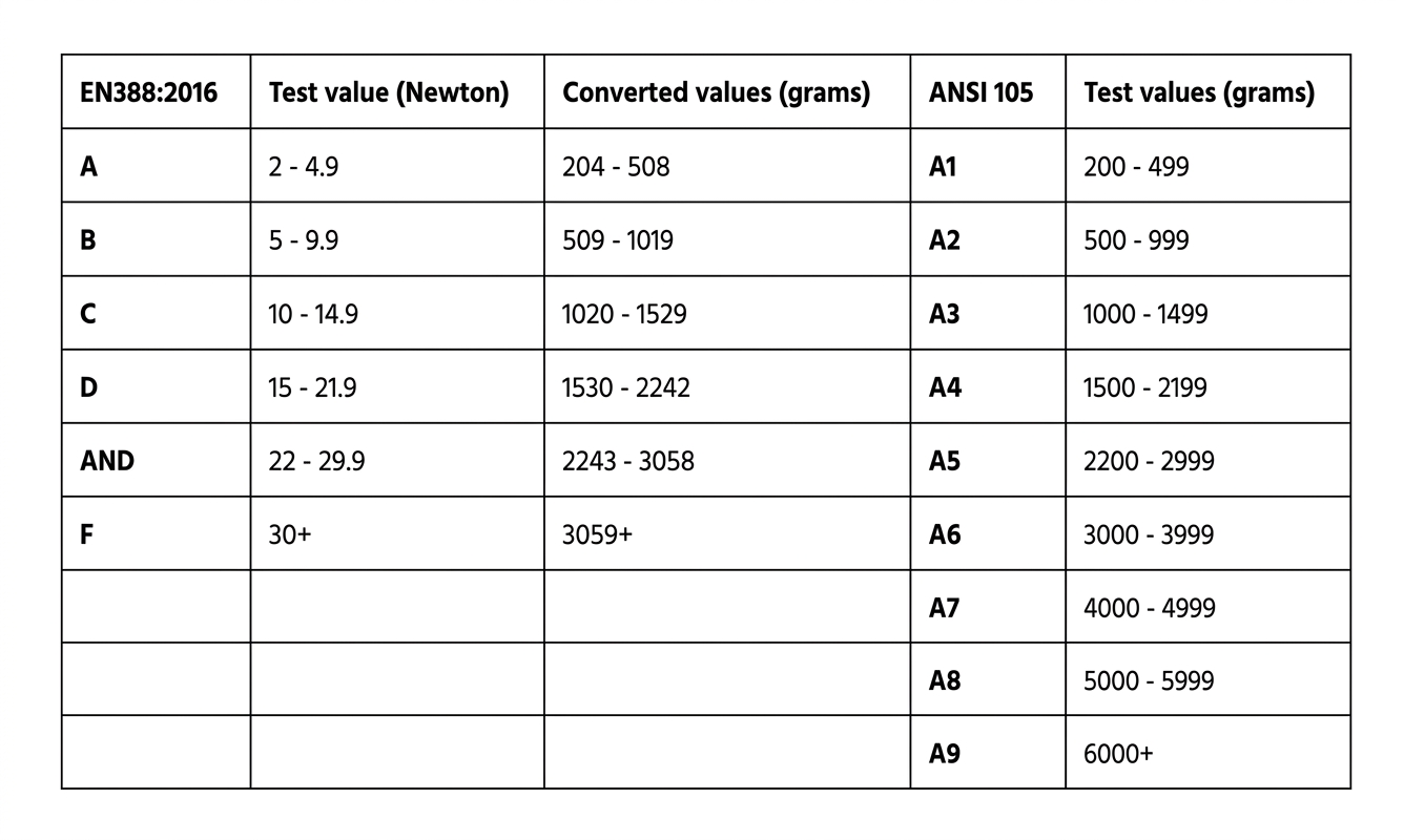Abrasion Resistance Testing Showcase