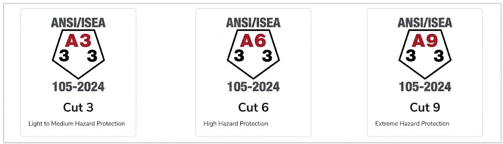 ANSI/ISEA 105 Cut Resistance Standard Testing